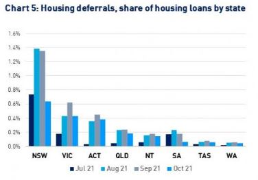 Housing Deferrals.JPG